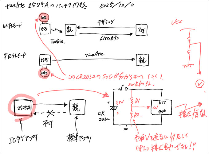 原理的にはできると思うのですが、ファームウェア書き換えまでやるのはちと怖いかな・・・。