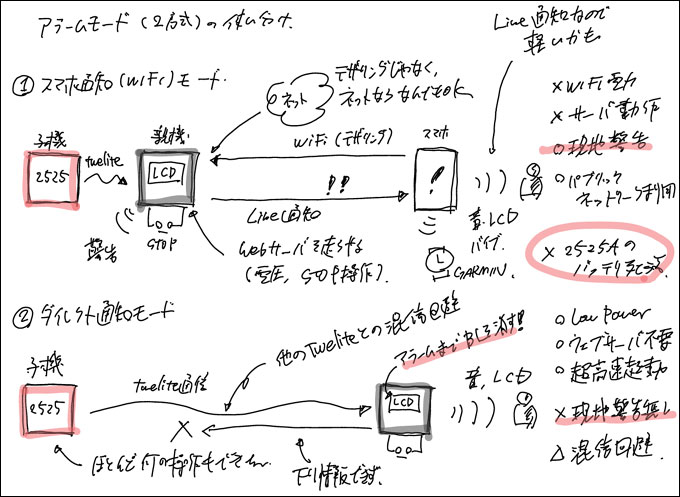 かえって分かりにくい（？） 盗難検出時の通知先が、スマホか親機かの違いです