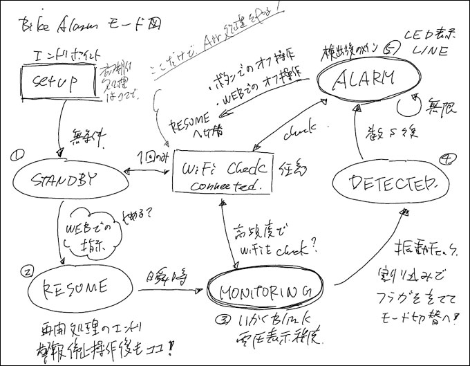 ソフトの方は、元祖アラームシステムとほとんど同じなので、ちょいちょいと